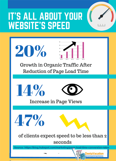 It's All About Your Website's Speed